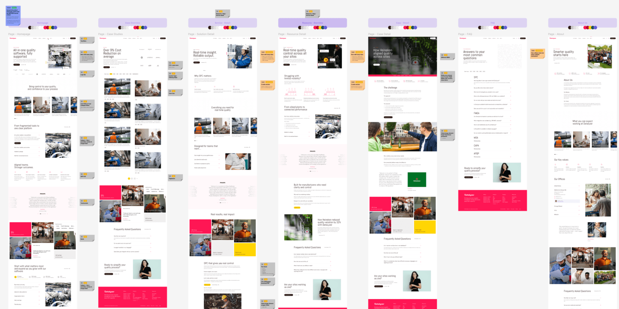 Datalyzer - Project - images 2 data-driven website structure