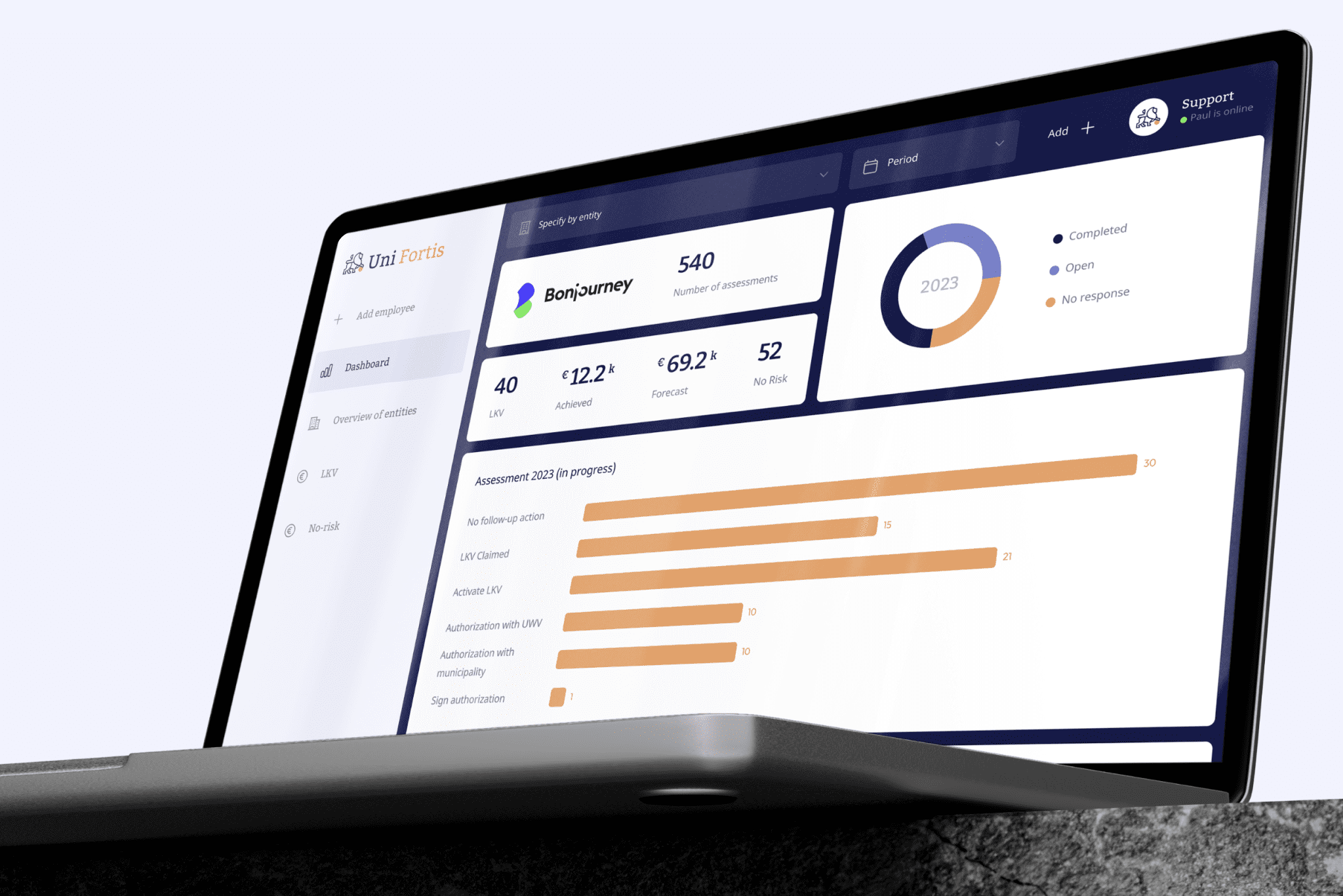 Uni Fortis Saas Platform SaaS platform repositioning