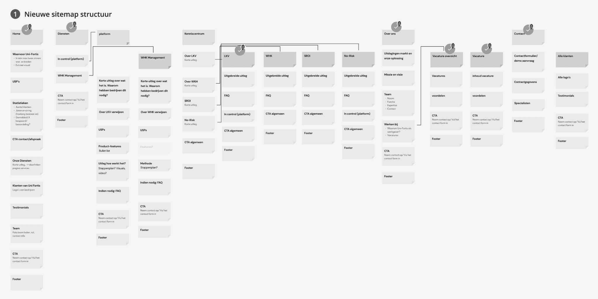 Uni Fortis project image 3 Uni Fortis Project Image 4
