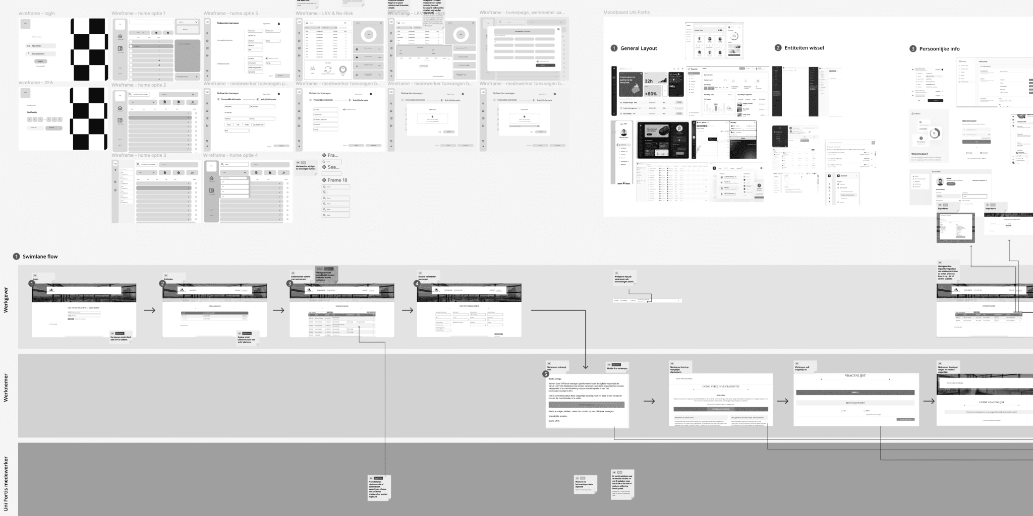 Uni Fortis project image 4 Uni Fortis Project Image 5