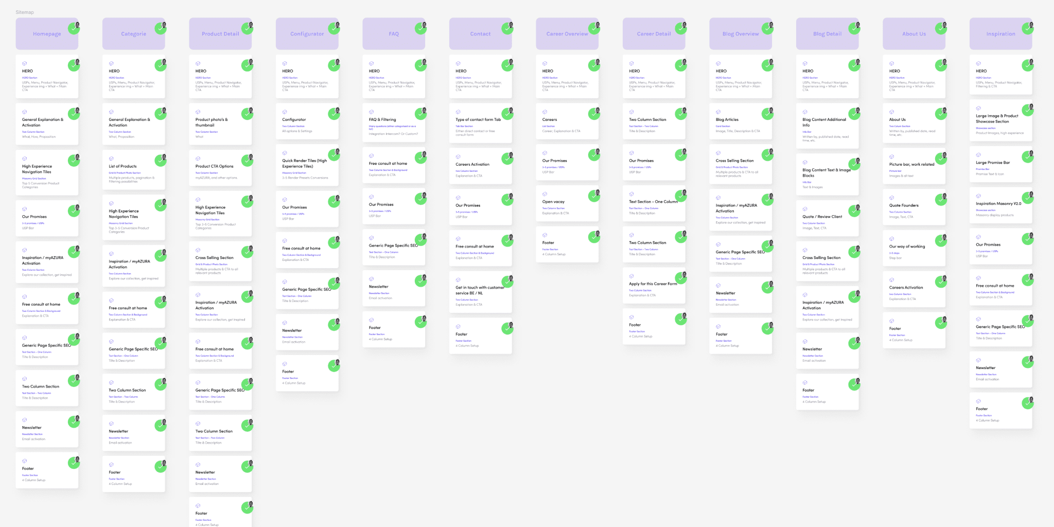 azura ecommerce platform sitemap structure