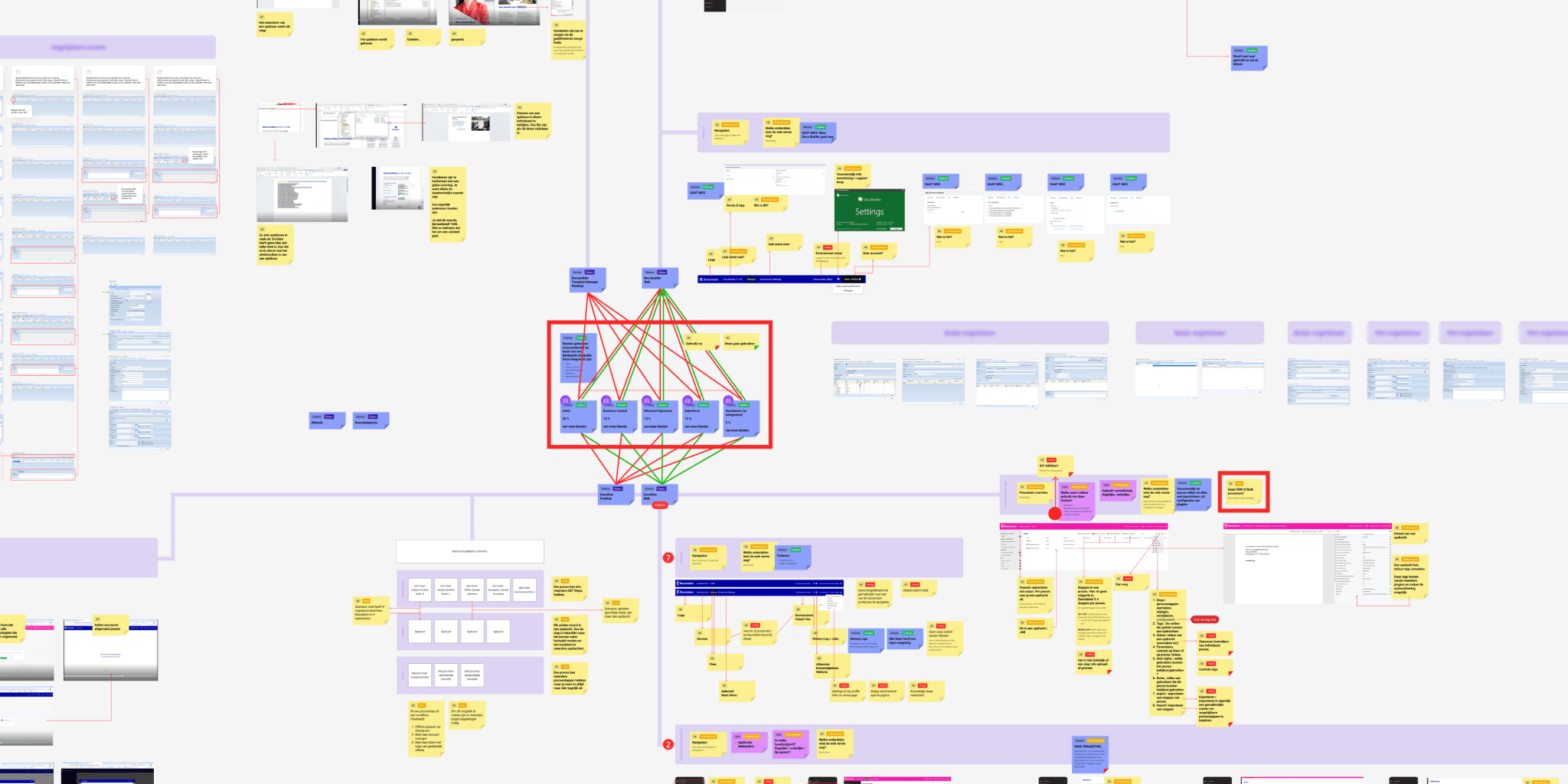 SaaS usability testing session