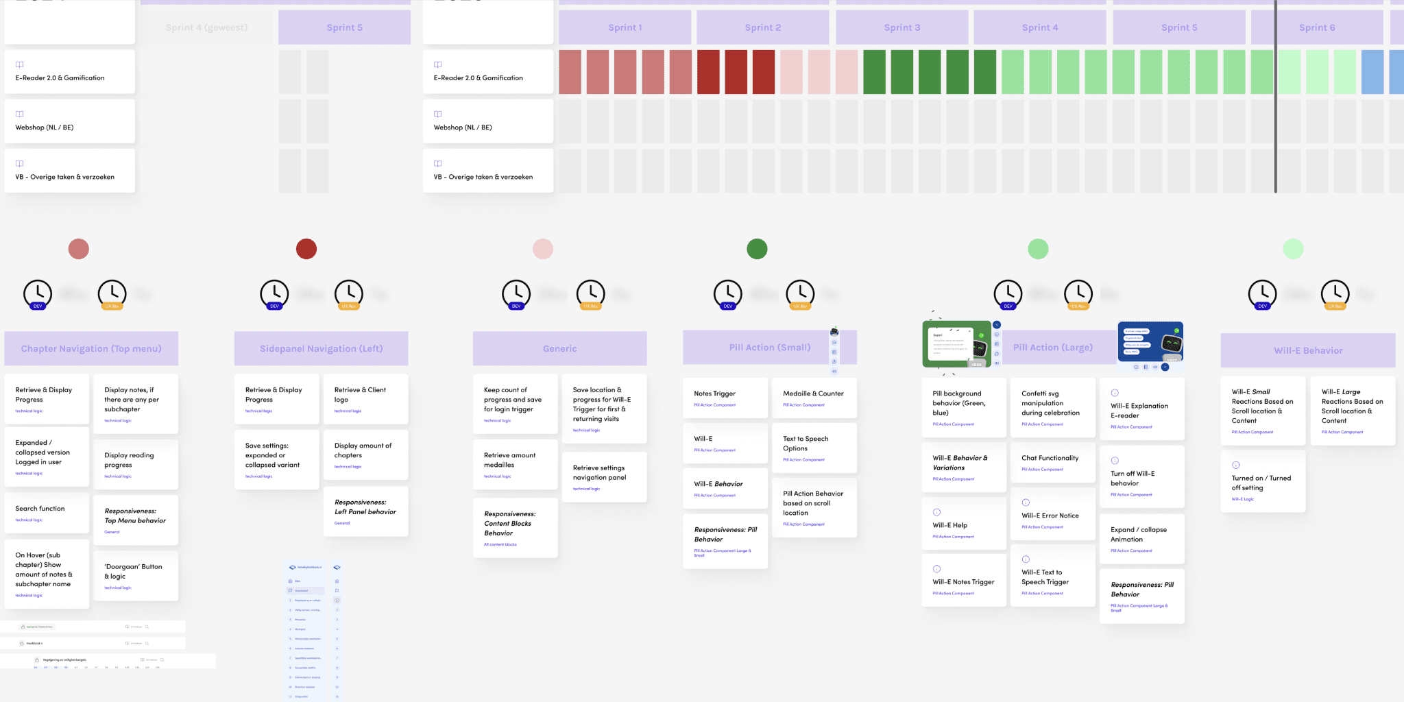 hetveiligheidsboek  project image phased planning