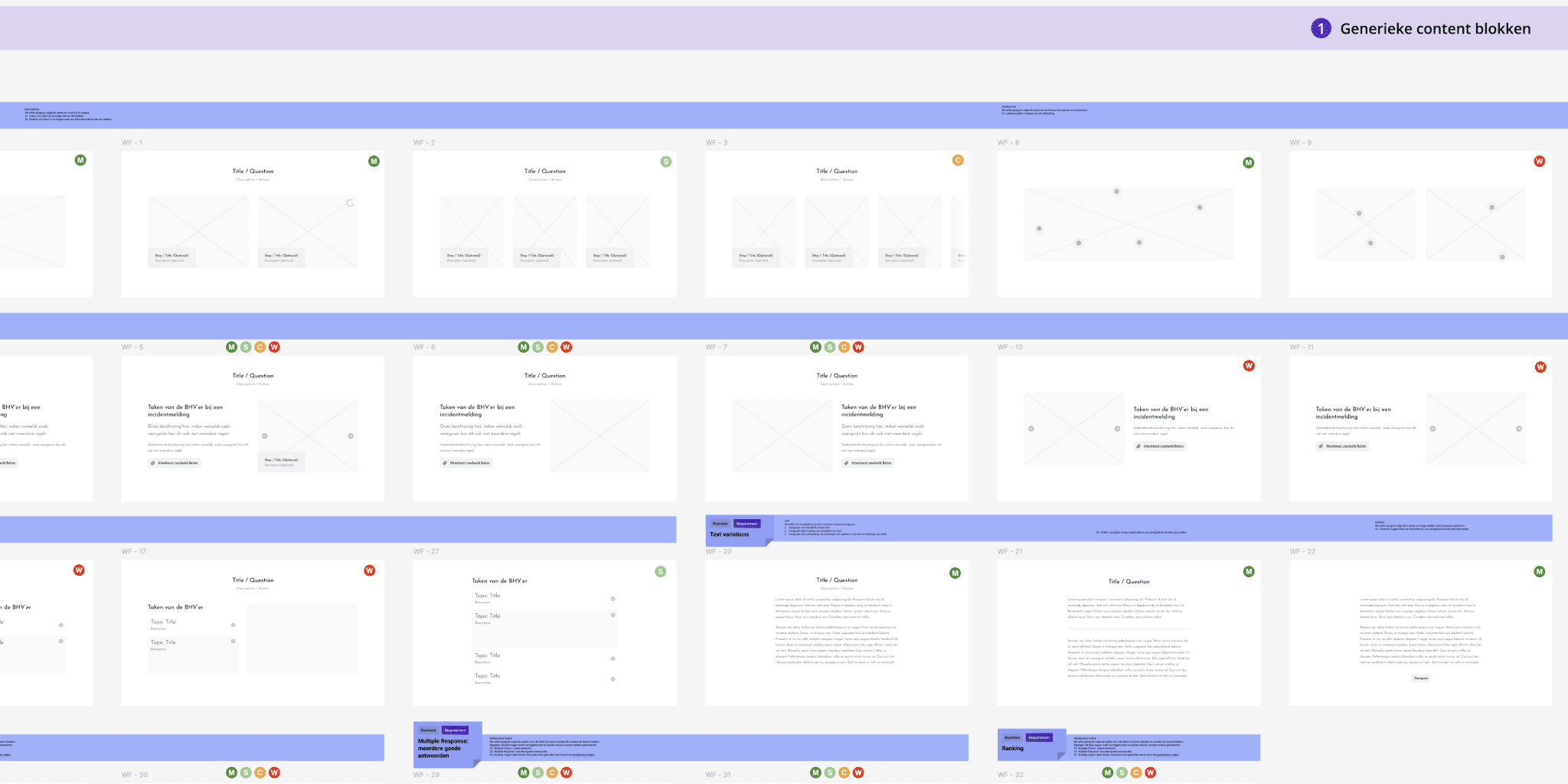 hetveiligheidsboek  project image wireframes reader blocks