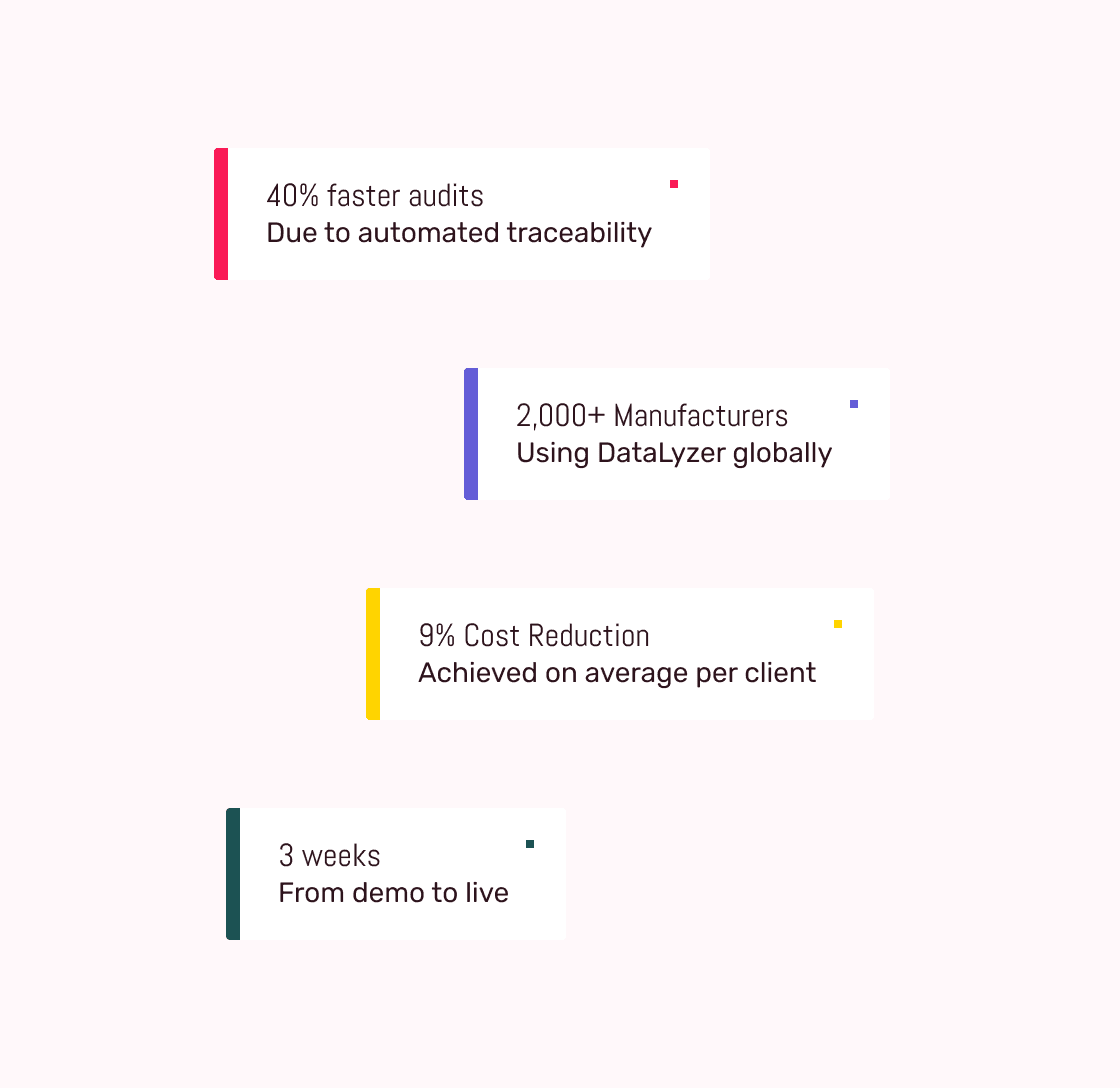 Datalyzer statistics color scheme